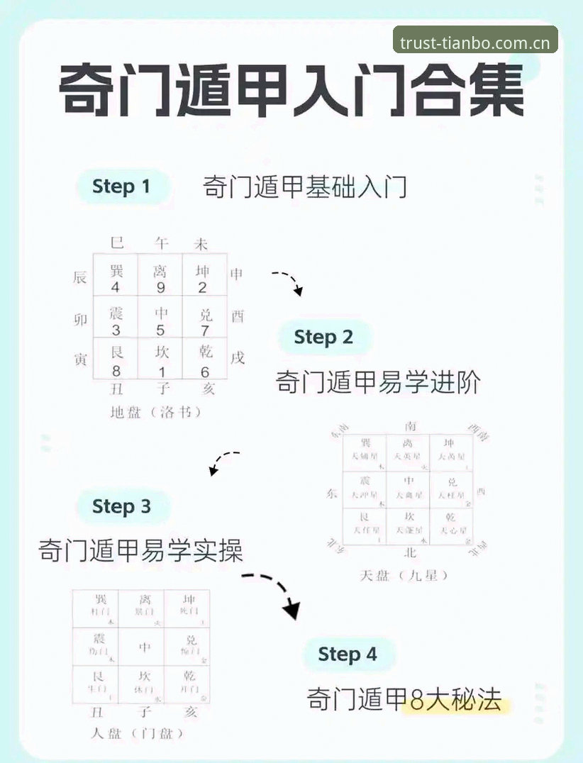 揭秘天博注册入口推荐：高效入门的实战指南，这些细节你不知道的事