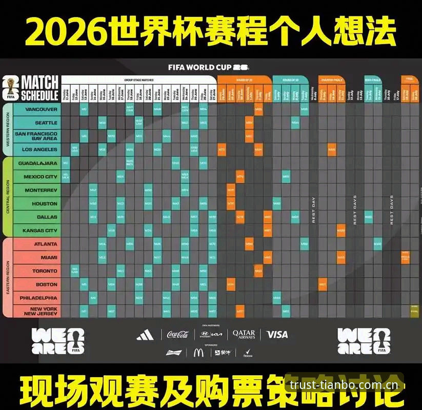新手必读：U17世界杯抽签结果分析与天博体育平台观赛完整指南